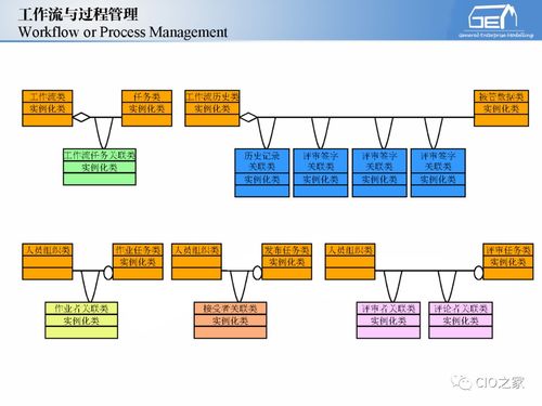 工賦開發(fā)者社區(qū) 解碼IT與OT融合下的工業(yè)自動(dòng)化與信息化系統(tǒng)集成體系