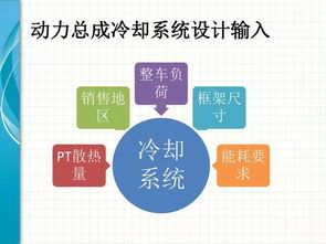 整車熱系統(tǒng)集成技術(shù) 從模塊協(xié)同到能效最優(yōu)的系統(tǒng)工程