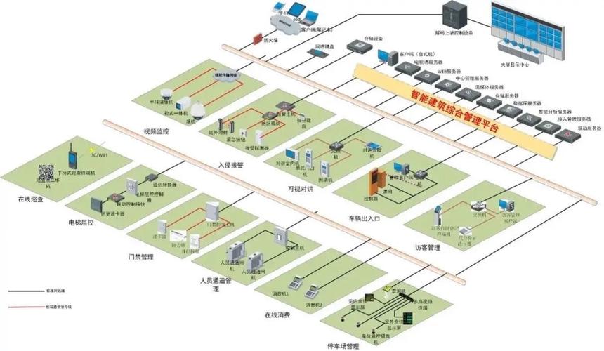 智能大廈與智慧小區(qū)弱電系統(tǒng)集成全攻略 構(gòu)建高效、安全、舒適的未來(lái)空間