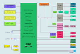 昭營科技dmP-ALI-M6117D系統集成芯片 工業網絡高效整合方案