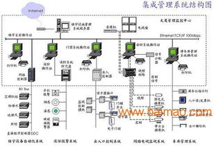 銀川配電站弱電系統選購指南 如何尋找信譽良好的供應商與生產廠家